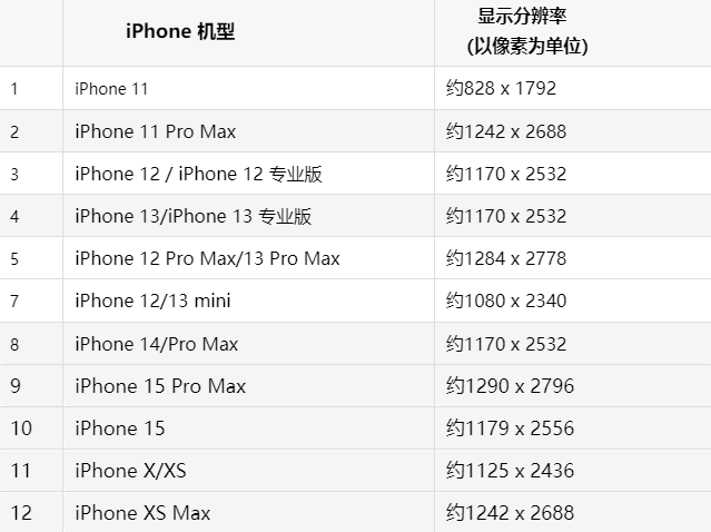 苹辰溪果维修分享iPhone主屏幕壁纸显得模糊怎么办