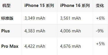 辰溪苹果16维修分享iPhone16/Pro系列机模再曝光