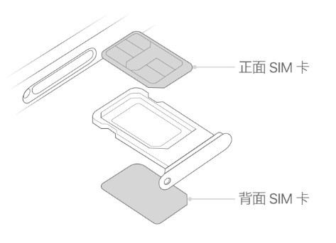 辰溪苹果15维修分享iPhone15出现'无SIM卡'怎么办 