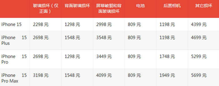 辰溪苹果15维修站中心分享修iPhone15划算吗