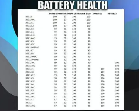 辰溪苹果手机维修分享iOS16.0.2值得升级吗 