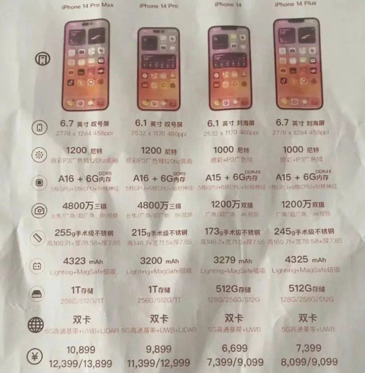 辰溪苹果14维修分享苹果 iPhone 14 预售价现身 