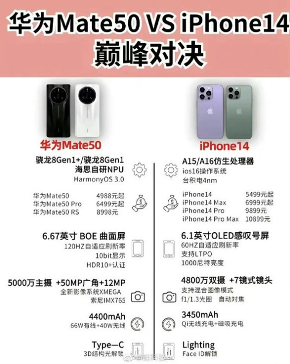 辰溪苹果14维修分享iPhone14和华为mate50，应该怎么选 