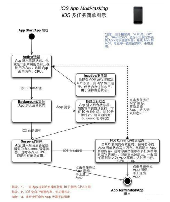 辰溪苹果手机维修分享iPhone 为什么不加大内存 