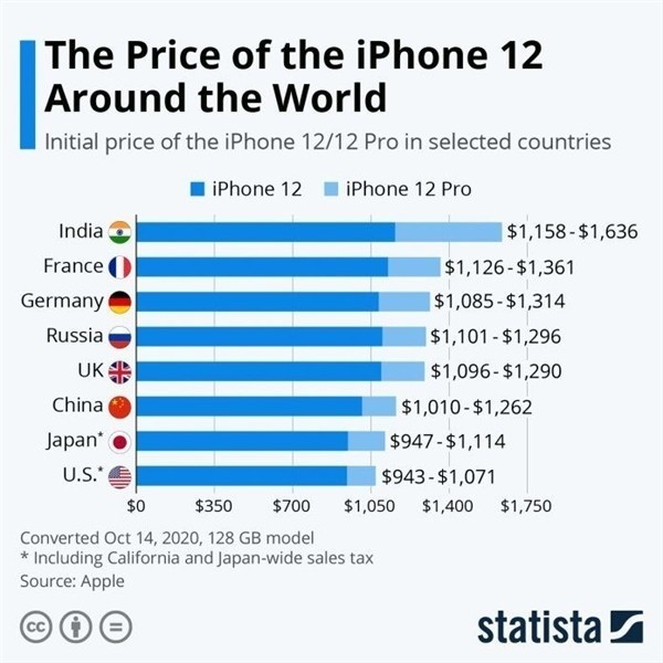 辰溪苹果手机维修分享哪个购买iPhone 12/12 Pro更便宜 