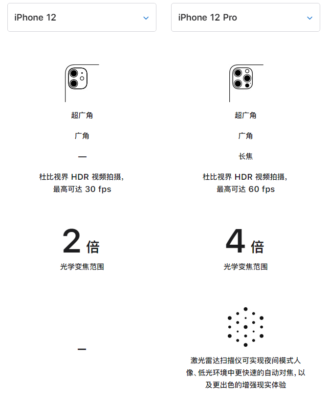 辰溪苹果手机维修分享苹果 iPhone 12 与 iPhone 12 Pro 选哪款 
